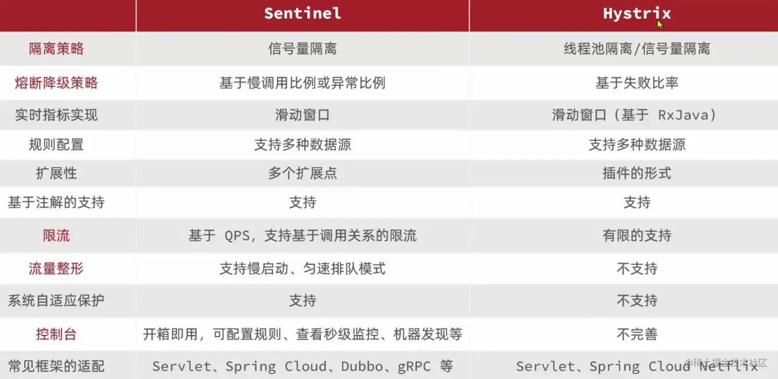 image-20230101110507016