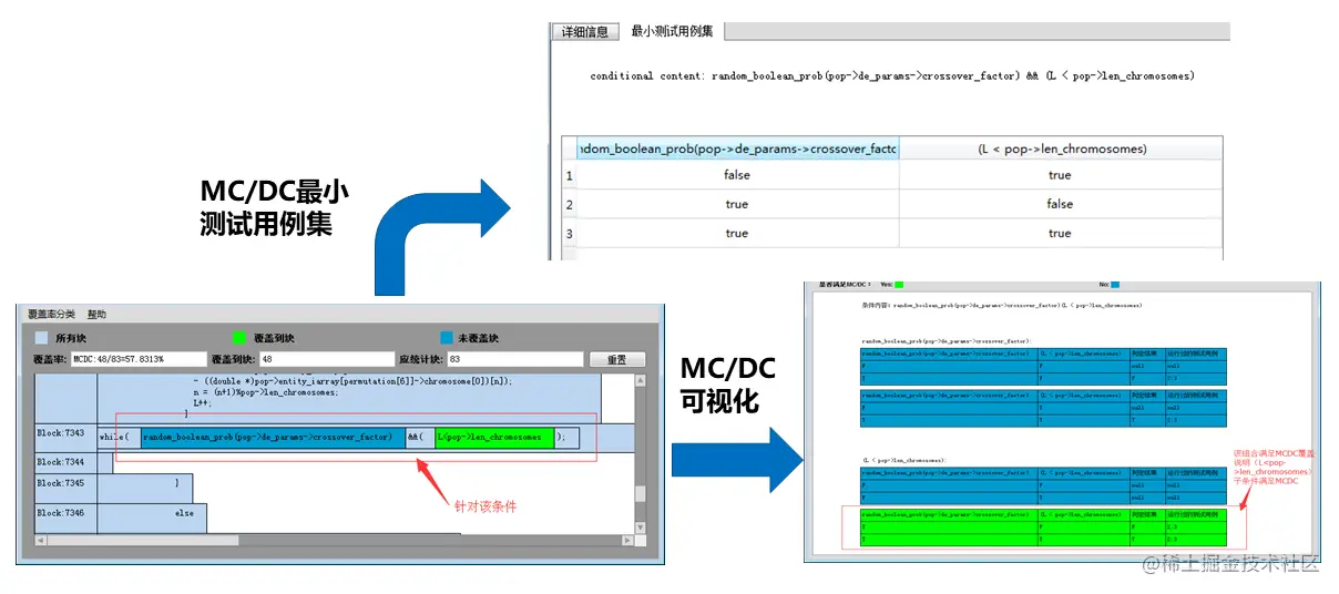 图5.1.1-2 MC/DC覆盖率可视化