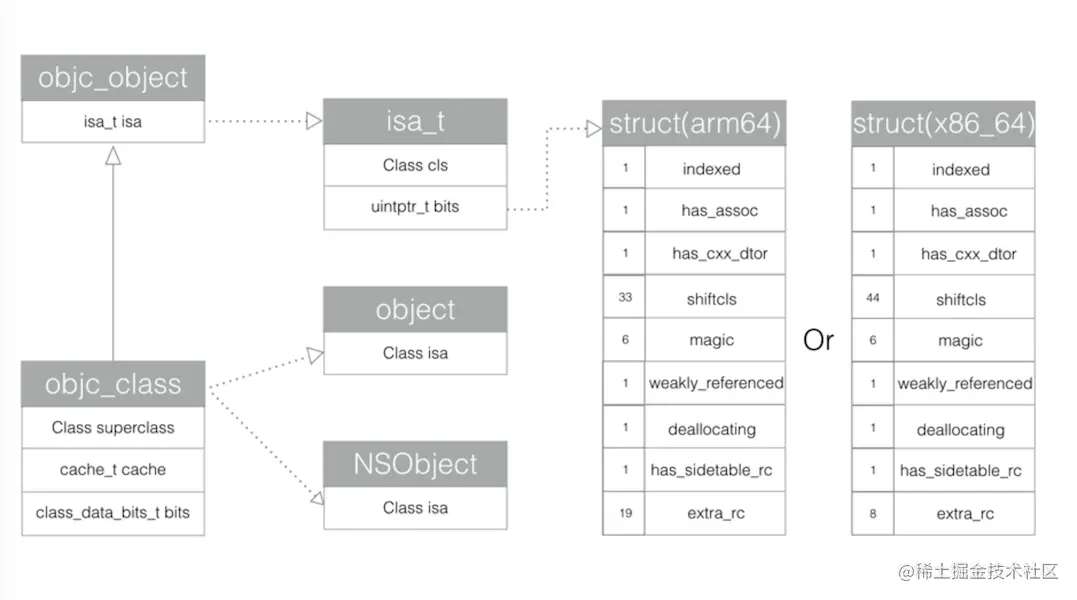 objc_object和objc_class关系图.png