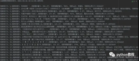 Python爬虫之爬取哔哩哔哩热门视频排行榜