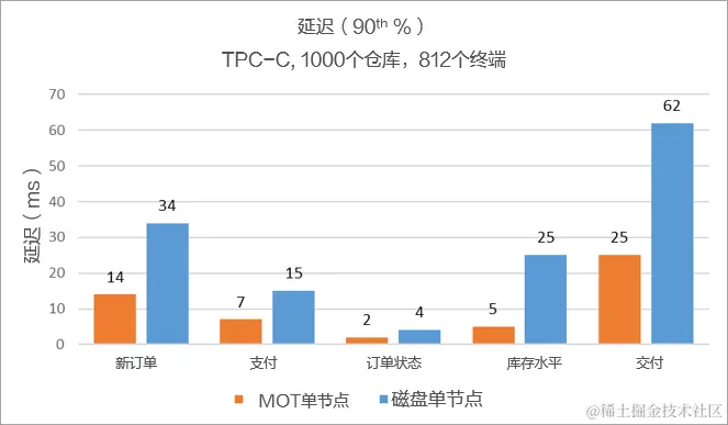 image-20230615221723329