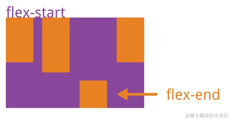 CSS3弹性Flex布局