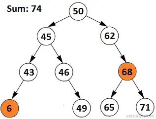图 13.44 - 总和为 74 的一对包含节点 6 和 68