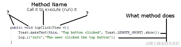 图 9.1 – 理解方法