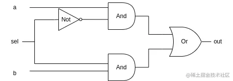 Mux