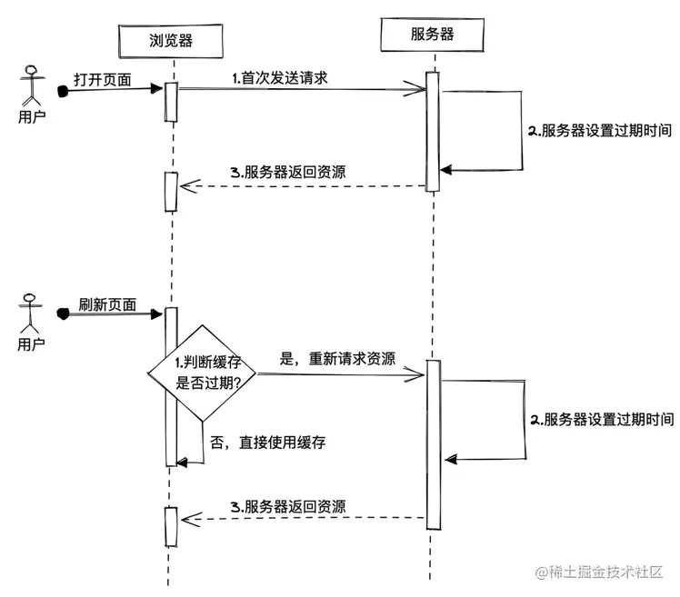 image-20220609152640088