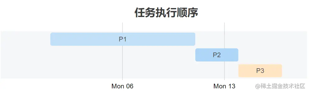 1165691-20190114215036408-2002816900.png