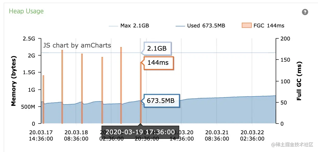 图11 生产环境堆内存
