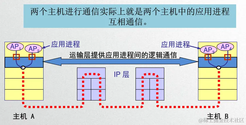 image-20200427174526799