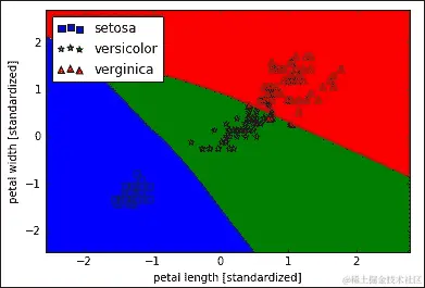 一个流行的开源包
