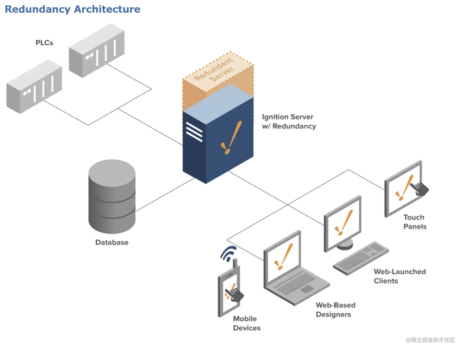 谈一谈ignition：对ignition和其基本概念的简单介绍全文开头简单介绍了ignition，随后分别简单介绍了i 掘金