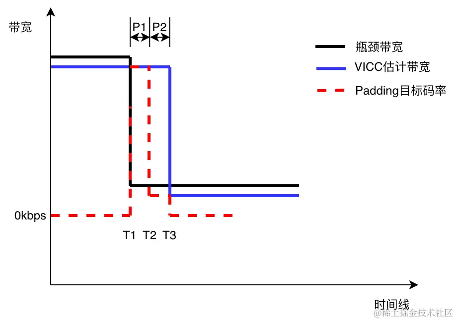 ff4bbfd32fa743839ec3bbbda2b29737~tplv-k3u1fbpfcp-jj-mark:3024:0:0:0:q75.awebp#?w=918&h=648&s=38651&e=png&b=ffffff