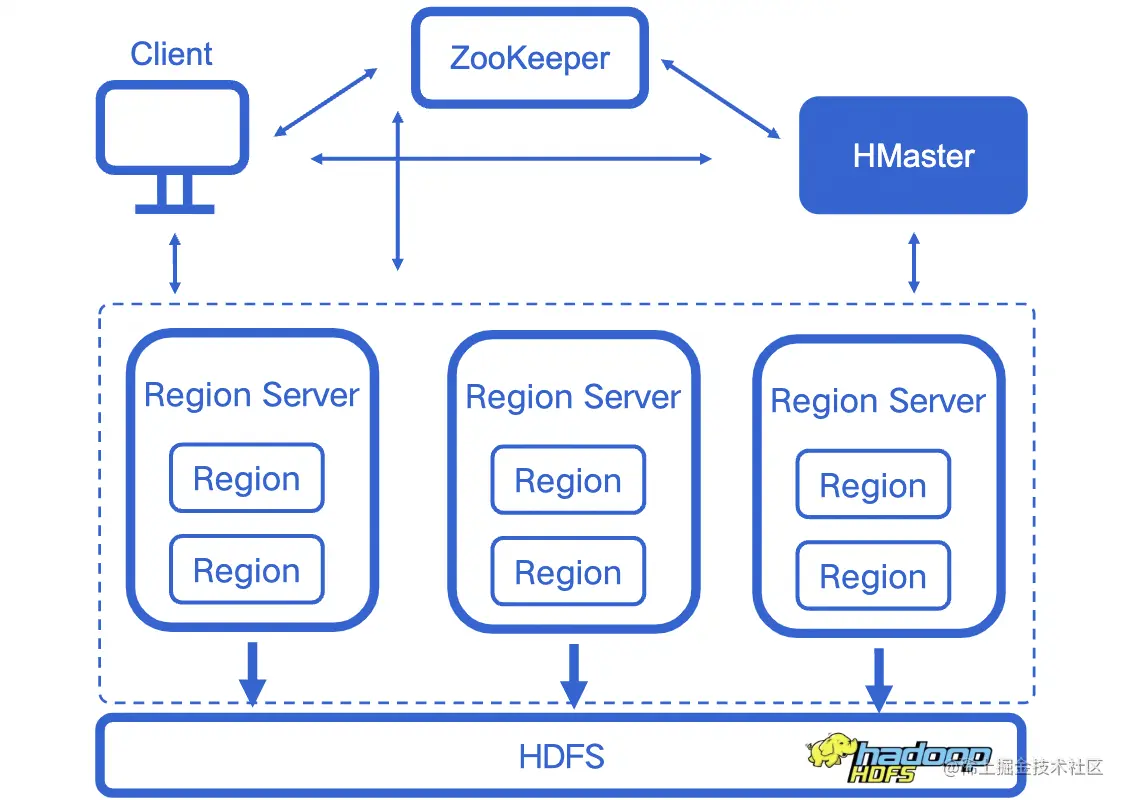 截屏2022-08-03 15.01.20.png