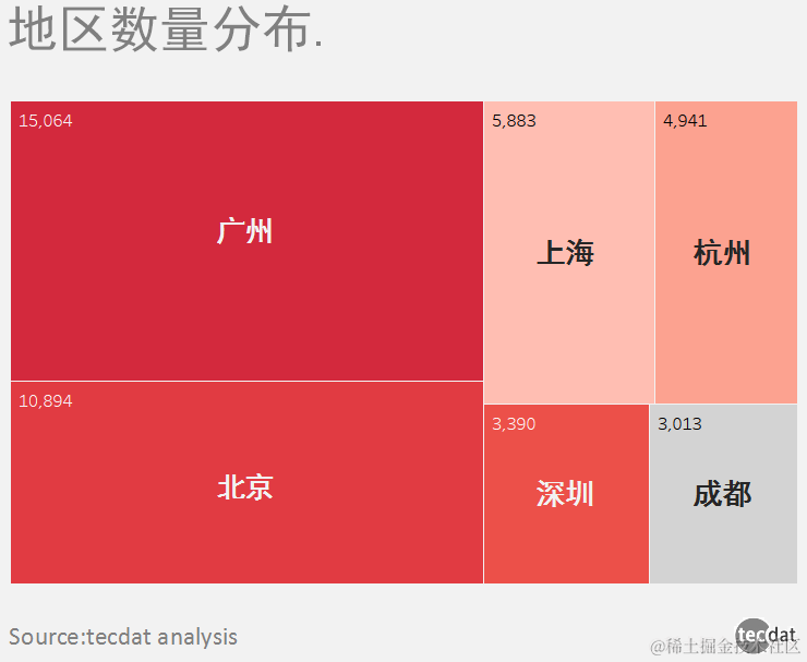 “新媒体”和“社群”调查报告