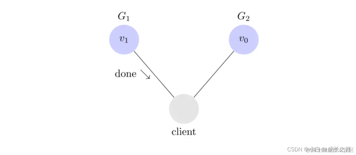 [外链图片转存失败,源站可能有防盗链机制,建议将图片保存下来直接上传(img-WRqZcRYD-1667786667344)(第三章 用户认证.assets/9-22.png)]