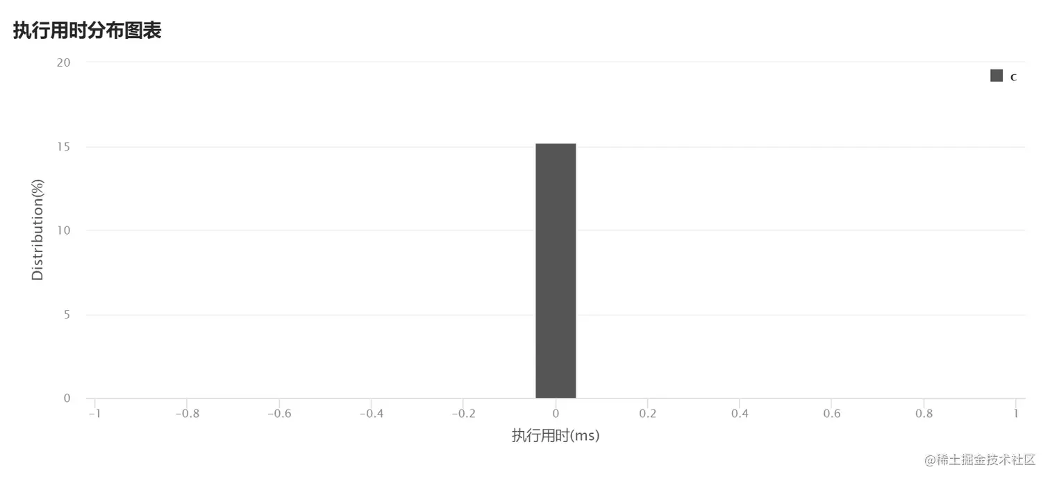 image-20220326174218082