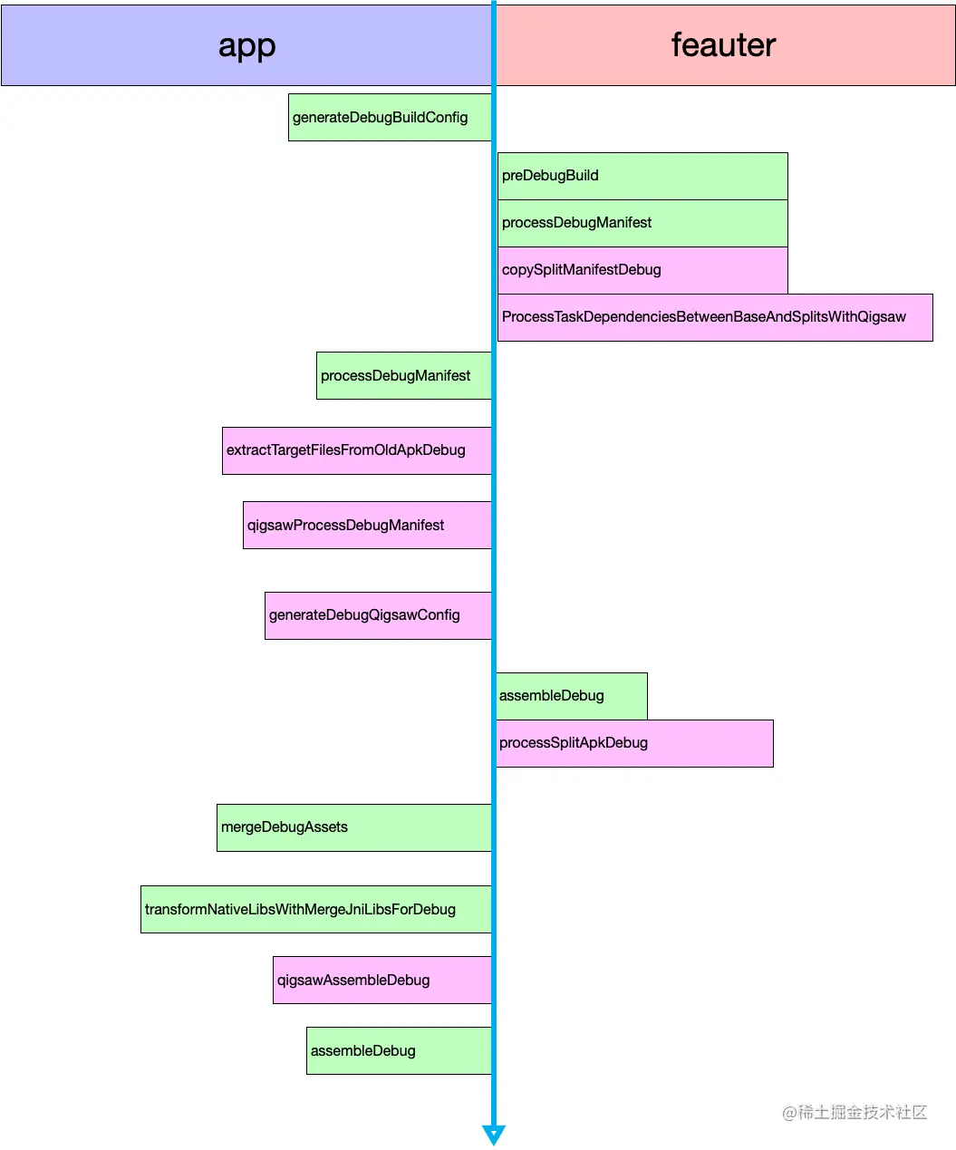 qigsaw_plugin_flow_chart.png