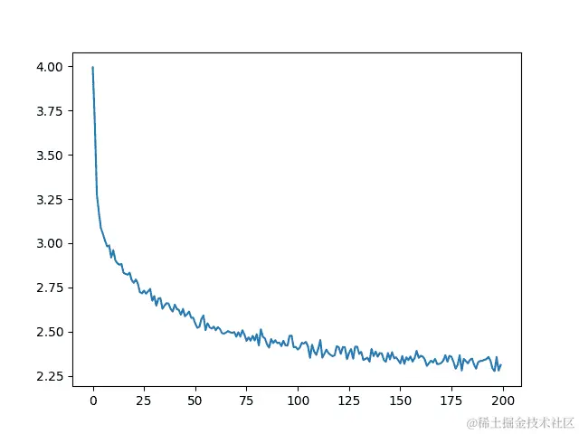 char rnn generation tutorial