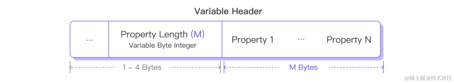 07propertiesinvariableheader.png