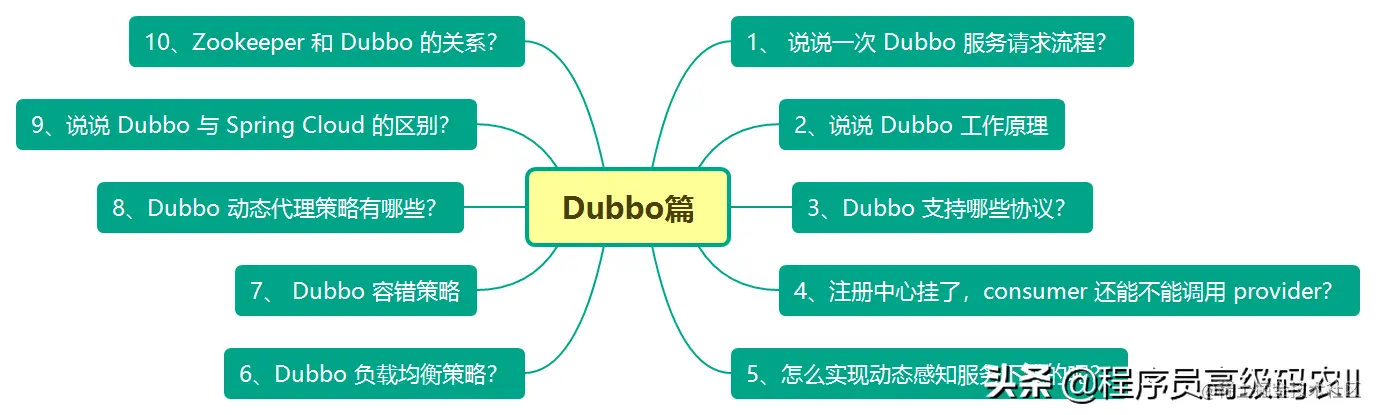 炸裂！阿里内部10W字面试手册，竟在GitHub访问量破百万