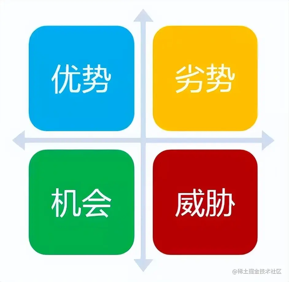 20个数据分析师必会的营销模型，建议收藏