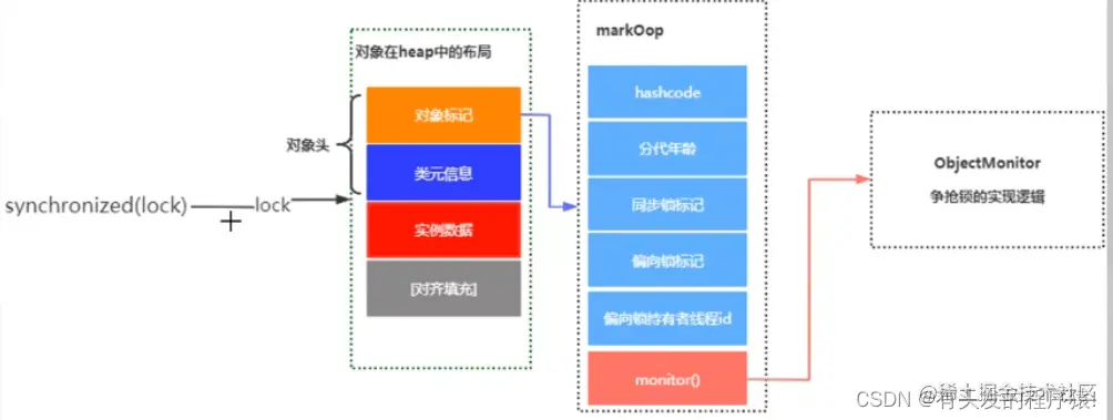 类同步锁的原理图