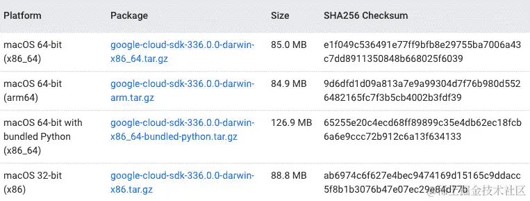 图 8.4 - macOS 的下载选项