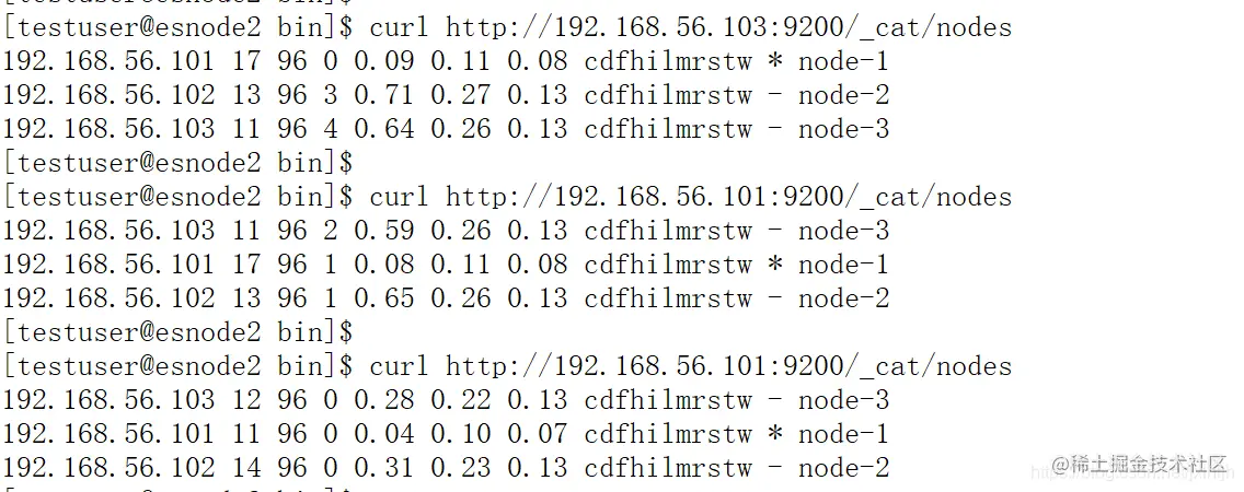 Elasticsearch7.13.1单机及集群环境搭建部署