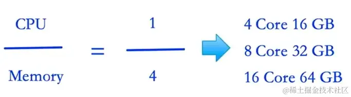 CPU核数与内存关系表
