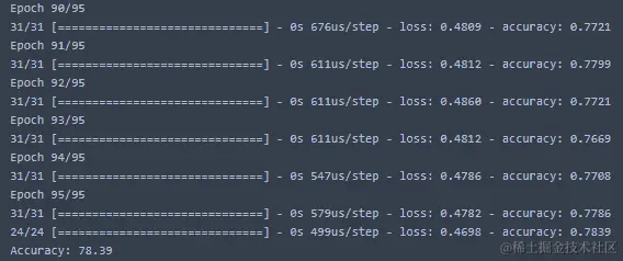 图 13.11 - 使用 Keras 库运行模型的输出