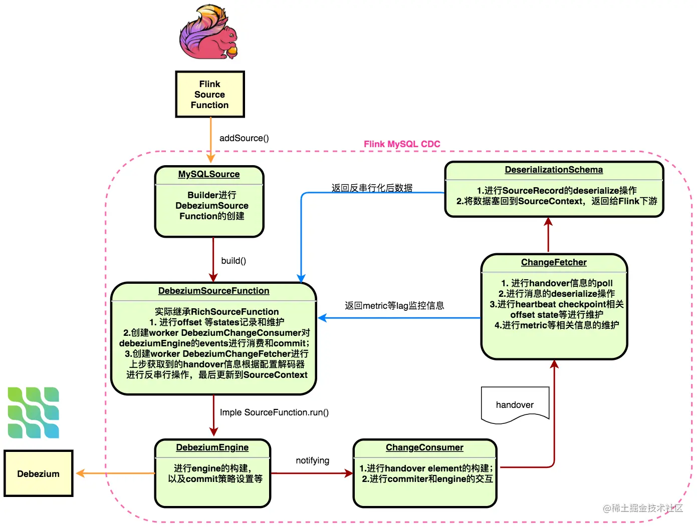 flink_mysql_cdc.png