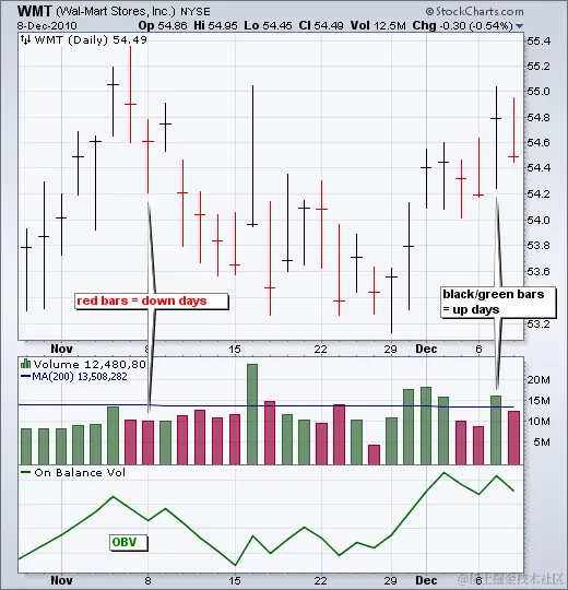 表 1  -  成交量平衡