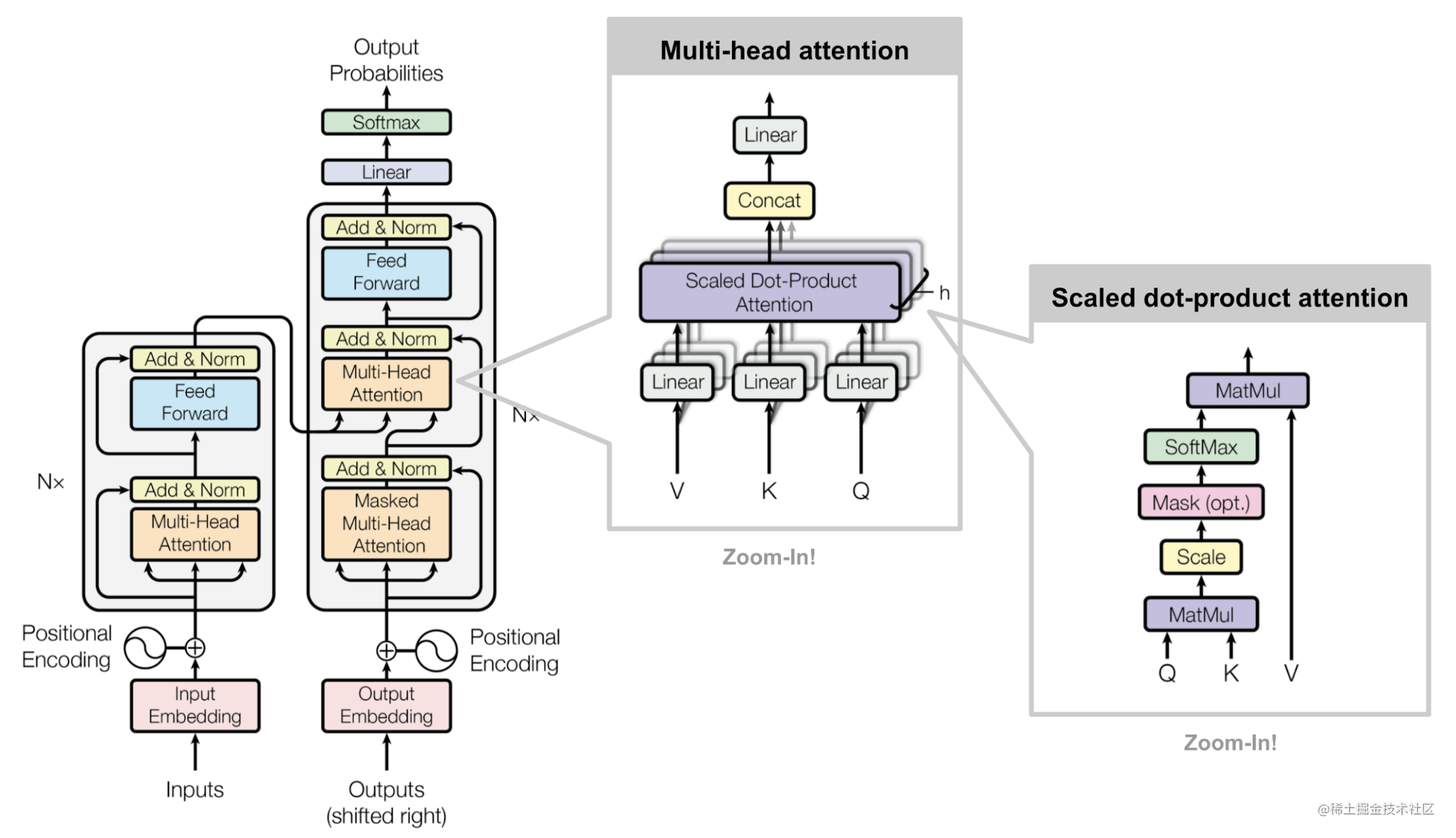 transformer_architecture.png