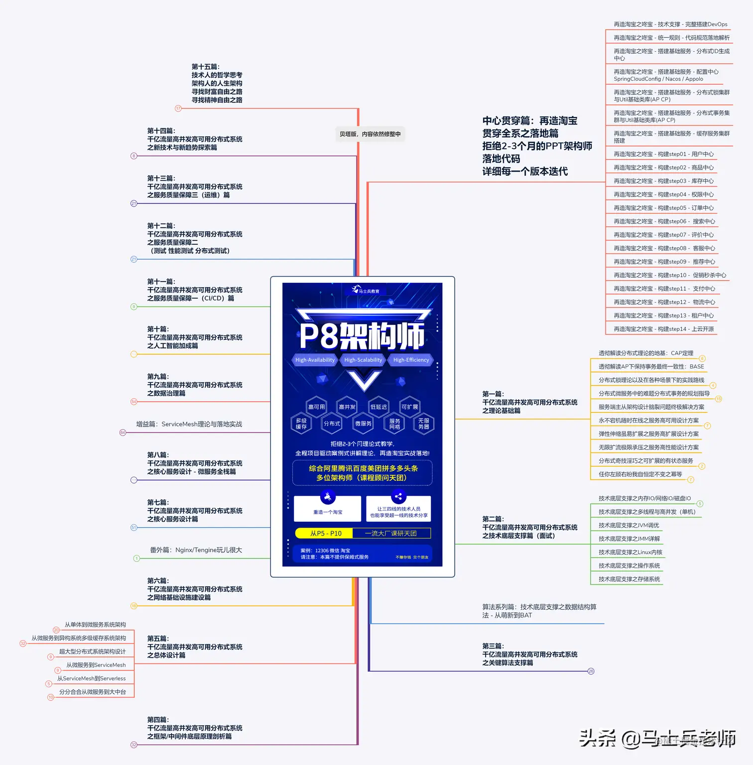 「架构师教程」二十年架构师「马士兵」大牛的Java高级架构师教程