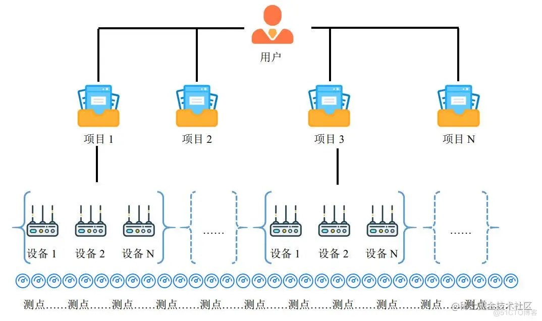 水库大坝隧道安全监测通用的无线解决方案_振弦采集仪_03