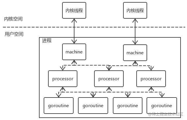 Go language primer and Progression: An overview of the MPG model ...
