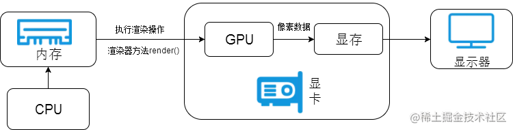 Three.js教程：第一个3D场景