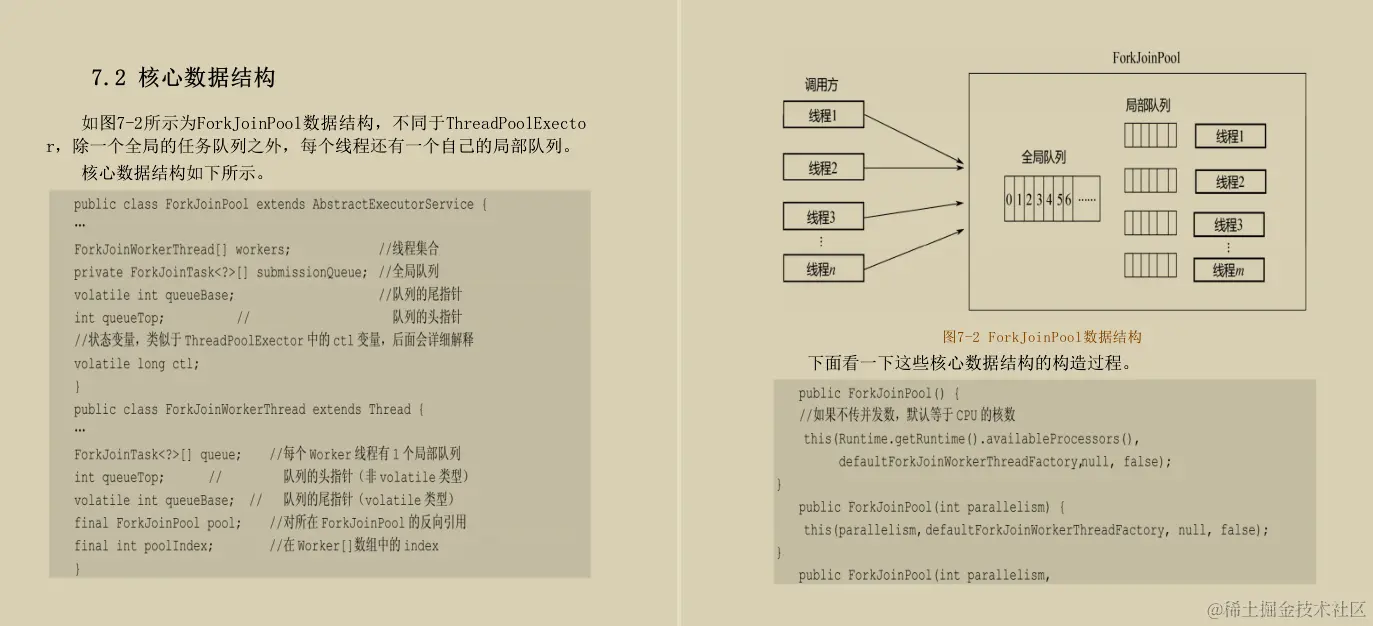 阿里内部流传的JDK源码剖析手册！GitHub已获上千万的访问量