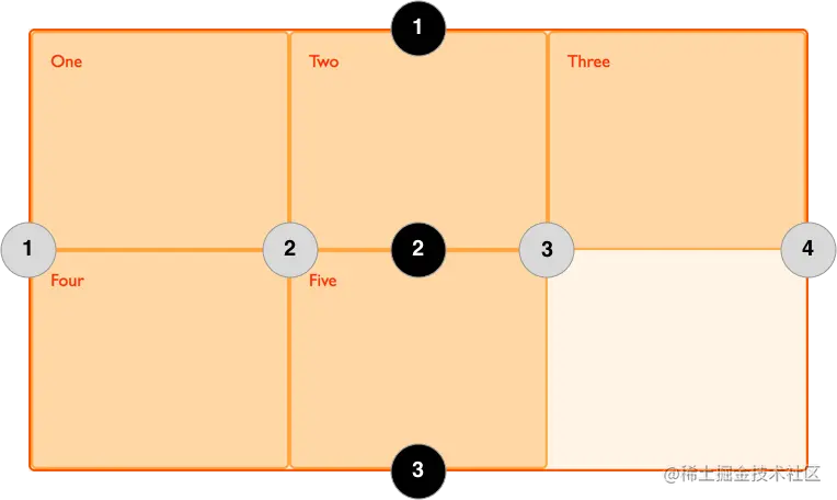 1_diagram_numbered_grid_lines.png