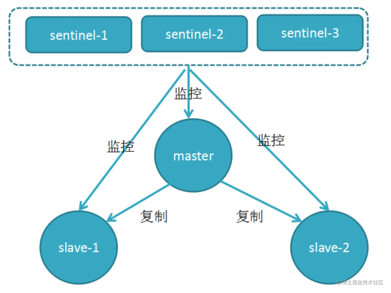 image-20220628230332745
