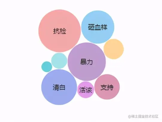 大家眼里的孙杨是清白还是活该？这些数据可视化，或许能找到答案