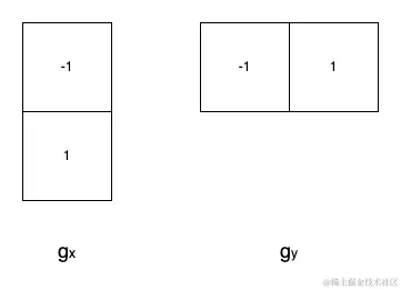 图像的垂直和水平梯度.png