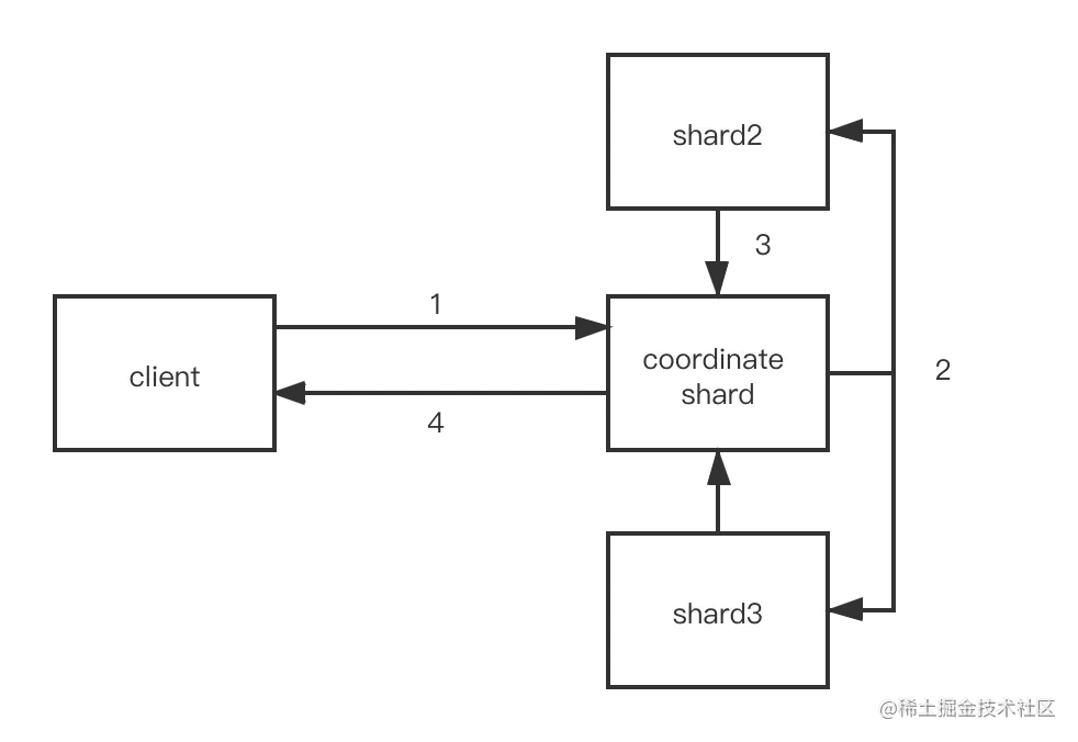 es from+size分页.png