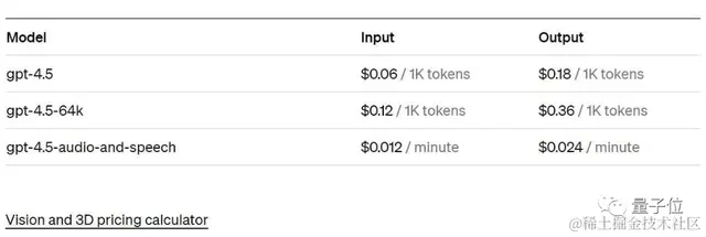 GPT-4.5大泄露，支持视频3D、价格狂涨6倍？奥特曼亲自回应