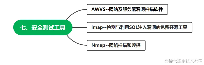 从零基础转行到测试高级工程师，我到底经历了什么？附上学习路线