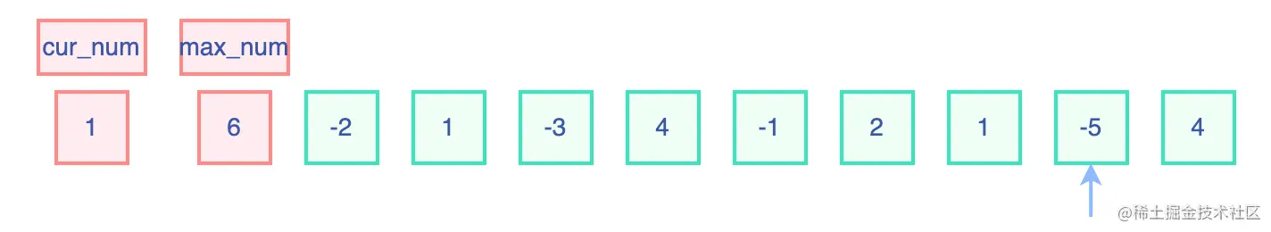 最大子数组和.drawio (7).png