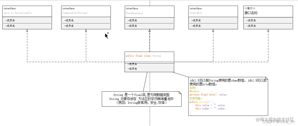 java-string