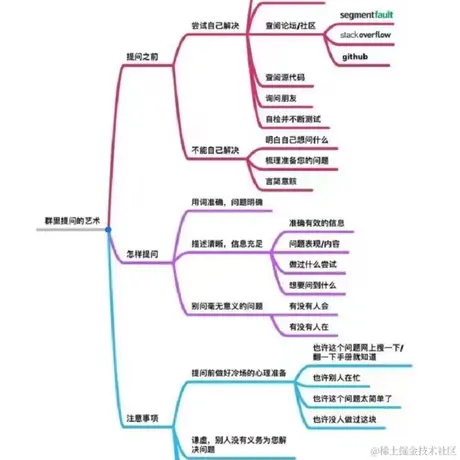 古法编程于2023-01-12 11:20发布的图片