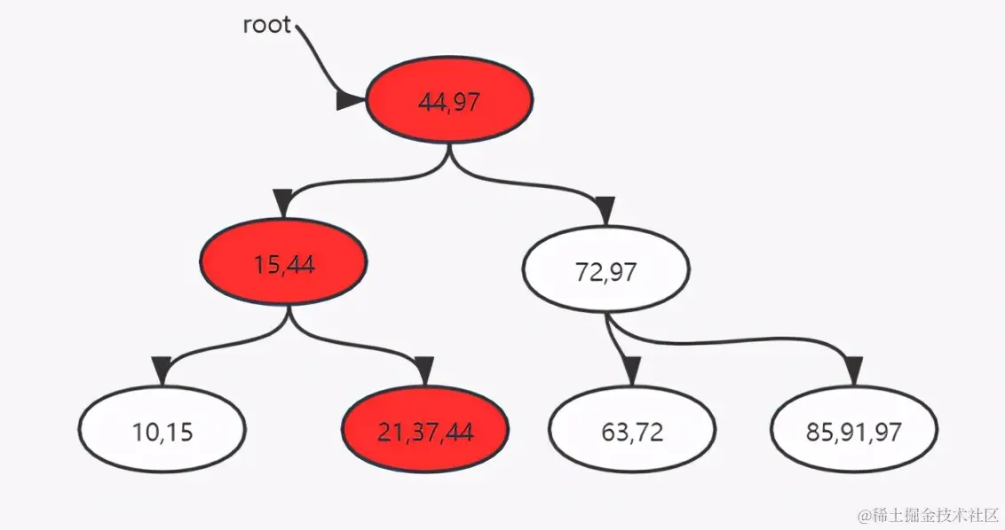 字节面试数据结构与算法：B+树的删除和插入，不够详细你打我