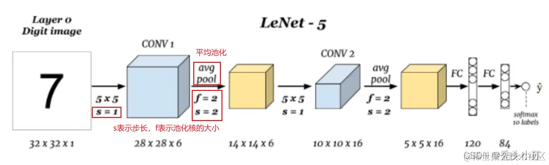 [外链图片转存失败,源站可能有防盗链机制,建议将图片保存下来直接上传(img-LpRyctVz-1643117960562)(C:\Users\WSJ\AppData\Roaming\Typora\typora-user-images\image-20220120160829680.png)]